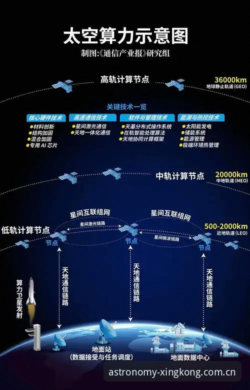 如何利用天文级具象表达赛程数据追踪天体运行？