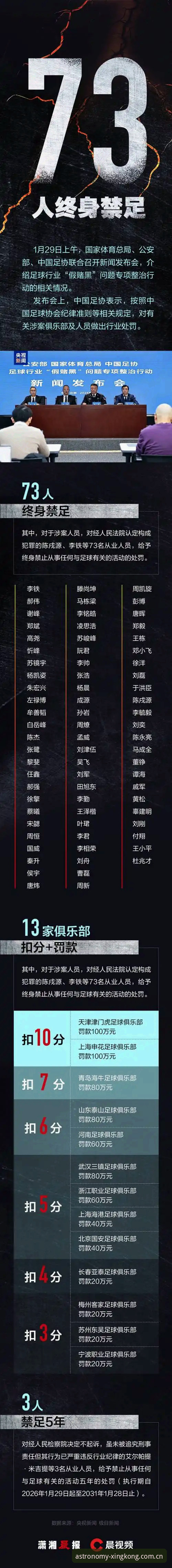中国足协第三批禁足名单核验教程：星空体育官网赛事数据对照与操作步骤